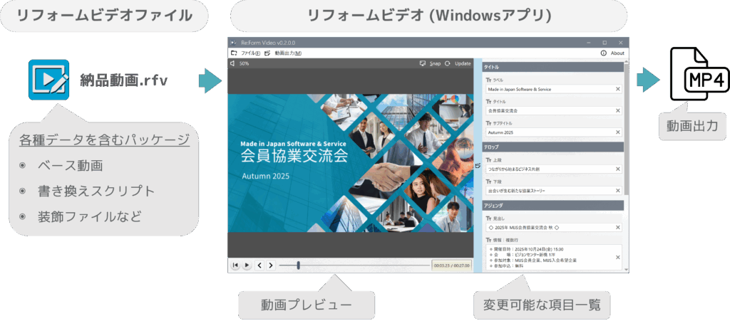 リフォームビデオ概要